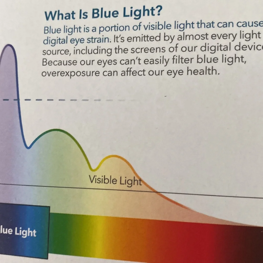 NEW!ZAGG (Glass Elite VisionGuard+) blue light filter 10.2”iPad (8th/7th Gen )